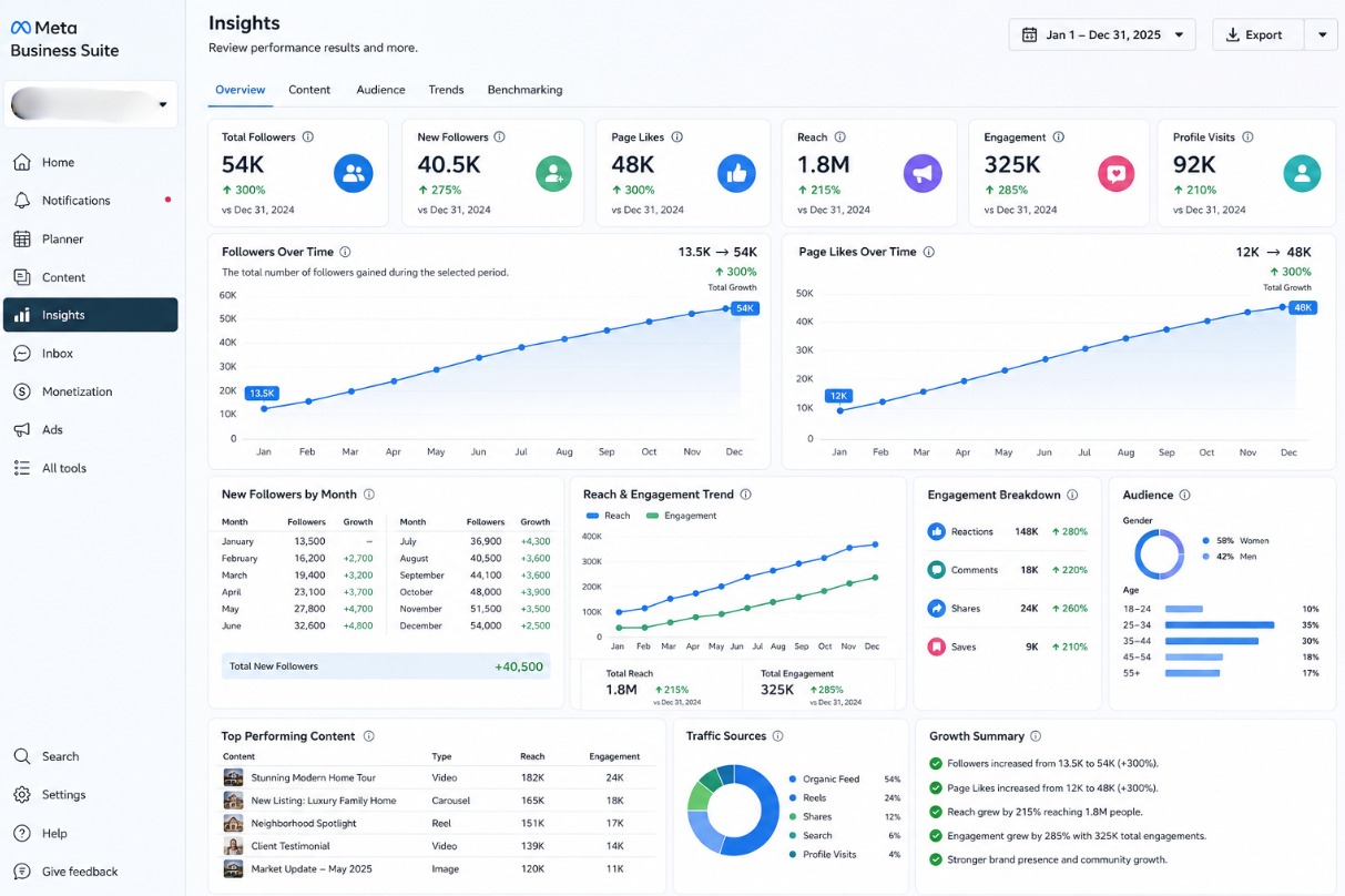 Organic Facebook growth dashboard