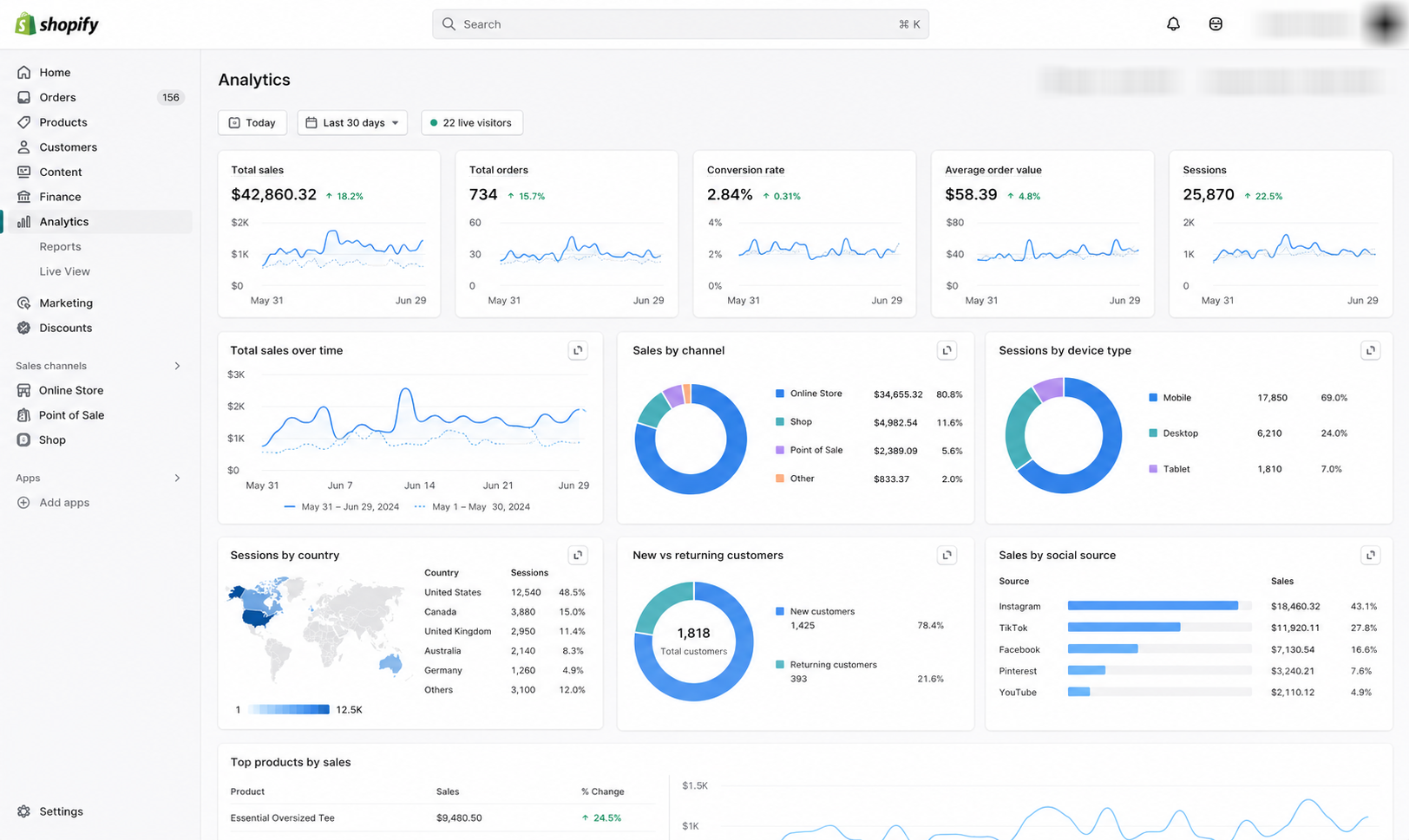 Shopify Analytics dashboard
